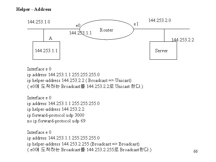 Helper - Address 144. 253. 1. 0 A e 0 144. 253. 1. 1