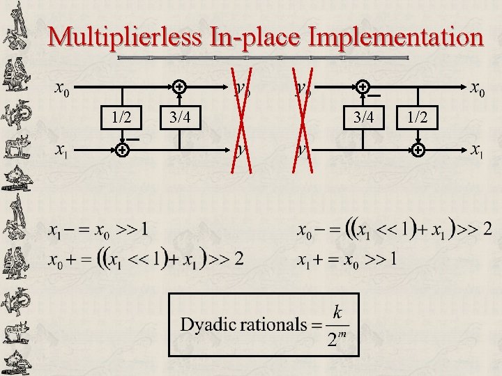 Multiplierless In-place Implementation 1/2 3/4 1/2 