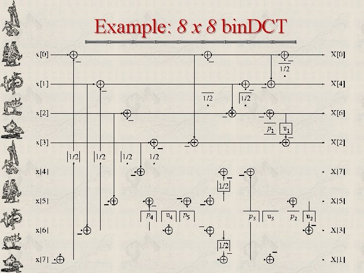 Example: 8 x 8 bin. DCT 