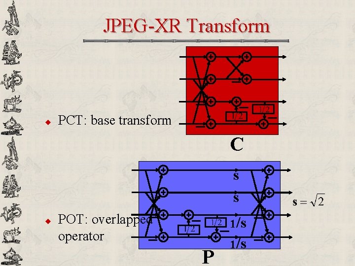 JPEG-XR Transform u PCT: base transform C s s u POT: overlapped operator 1/s