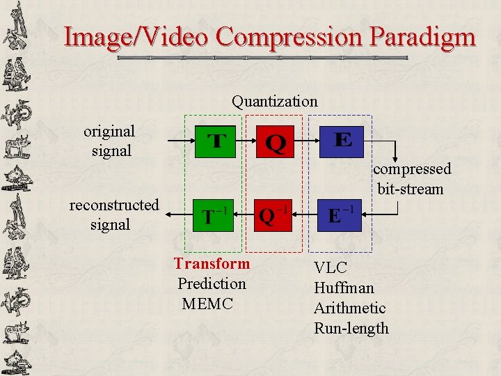 Image/Video Compression Paradigm Quantization original signal compressed bit-stream reconstructed signal Transform Prediction MEMC VLC