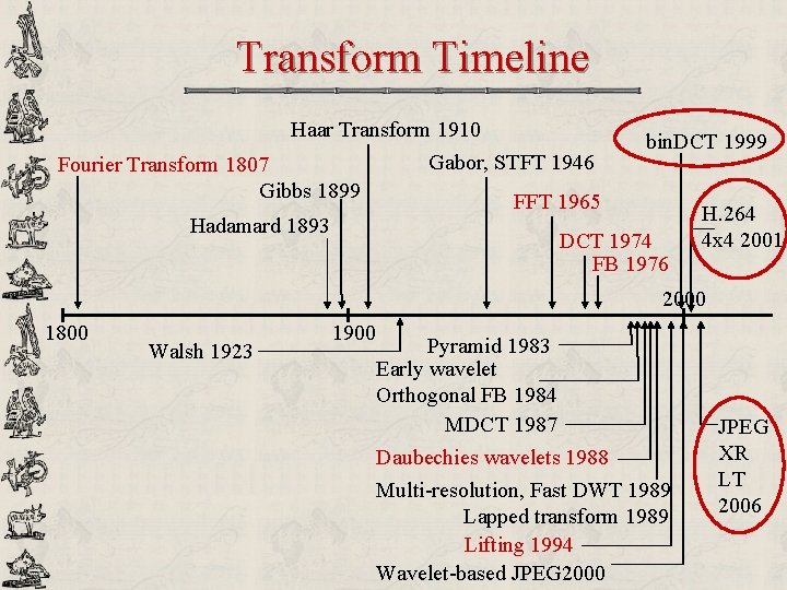 Transform Timeline Haar Transform 1910 Fourier Transform 1807 Gibbs 1899 Gabor, STFT 1946 bin.