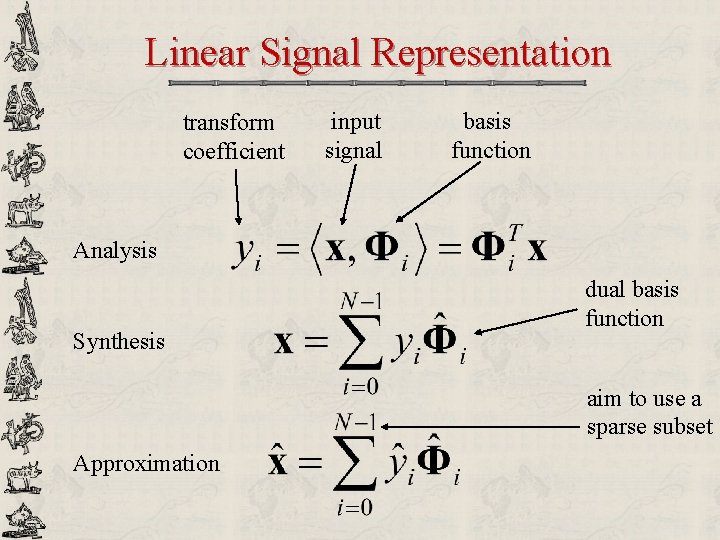 Linear Signal Representation transform coefficient input signal basis function Analysis Synthesis dual basis function