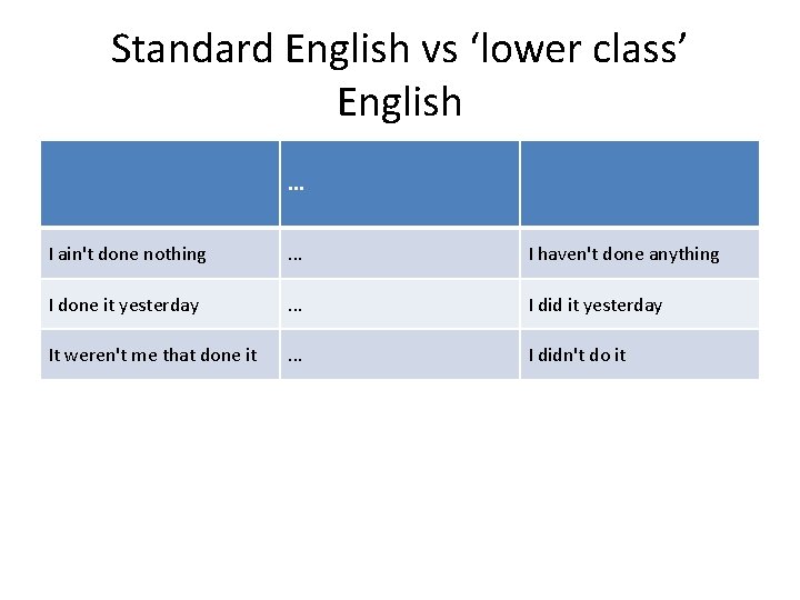 Standard English vs ‘lower class’ English. . . I ain't done nothing . .