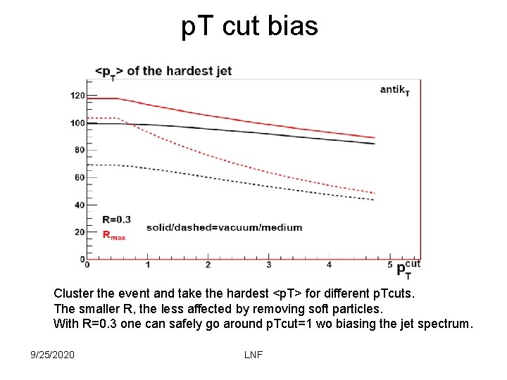 p. T cut bias Cluster the event and take the hardest <p. T> for