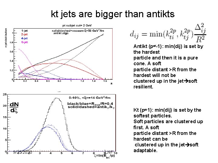 kt jets are bigger than antikts Antikt (p=-1): min(dij) is set by the hardest