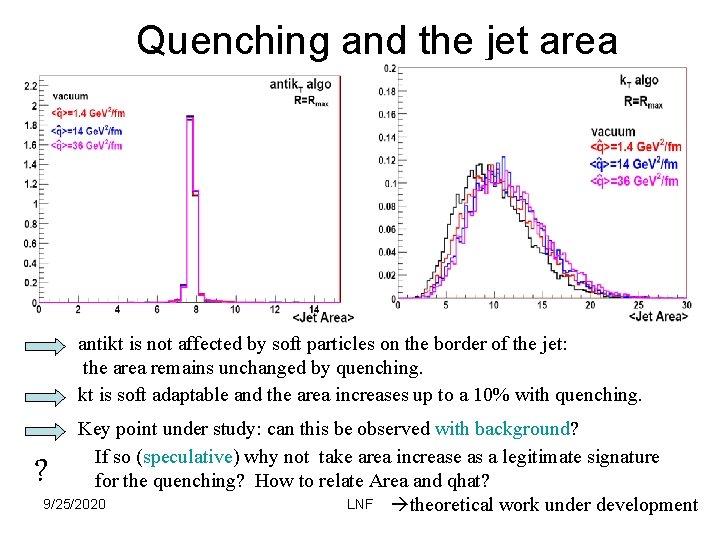 Quenching and the jet area antikt is not affected by soft particles on the