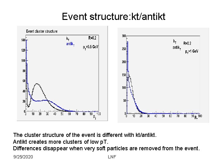 Event structure: kt/antikt The cluster structure of the event is different with kt/antikt. Antikt