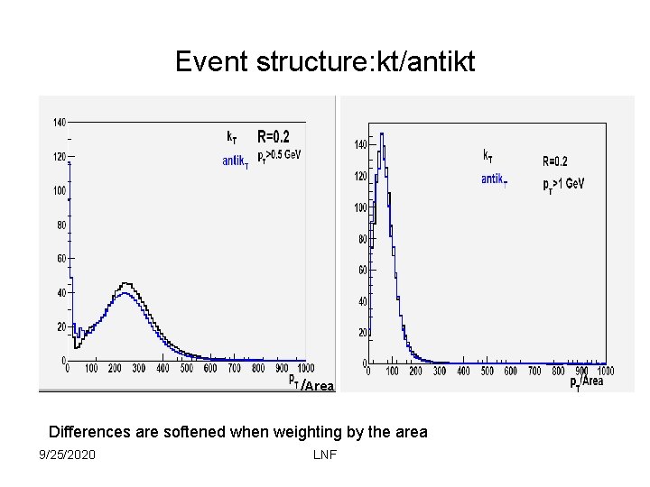 Event structure: kt/antikt /Area Differences are softened when weighting by the area 9/25/2020 LNF