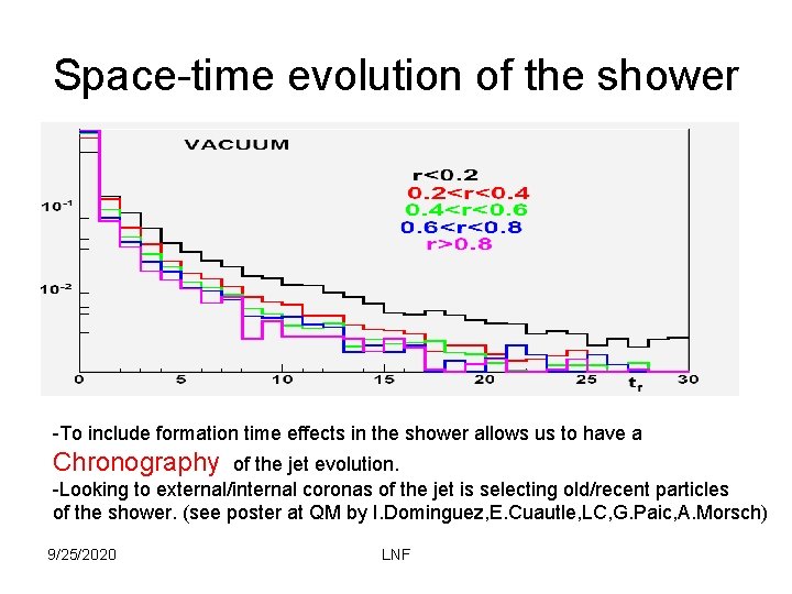 Space-time evolution of the shower -To include formation time effects in the shower allows