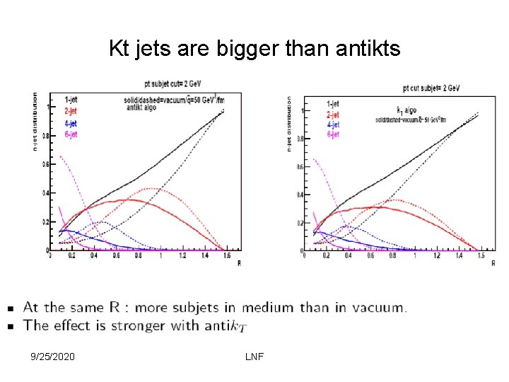 Kt jets are bigger than antikts 9/25/2020 LNF 