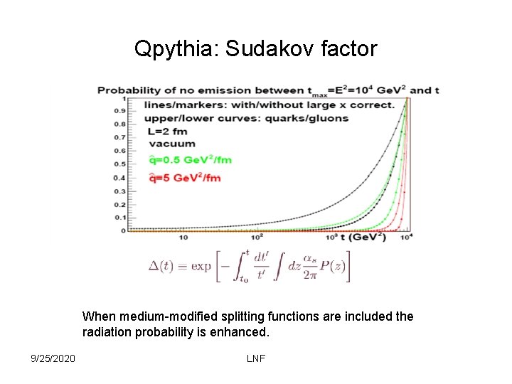 Qpythia: Sudakov factor When medium-modified splitting functions are included the radiation probability is enhanced.