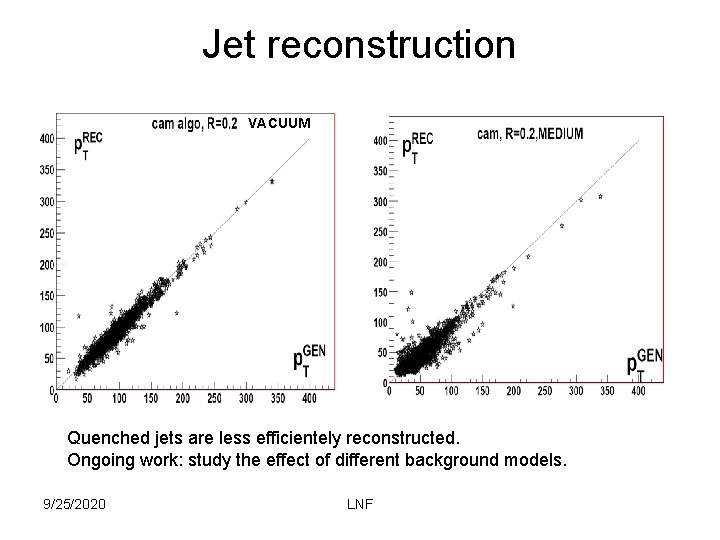 Jet reconstruction VACUUM Quenched jets are less efficientely reconstructed. Ongoing work: study the effect