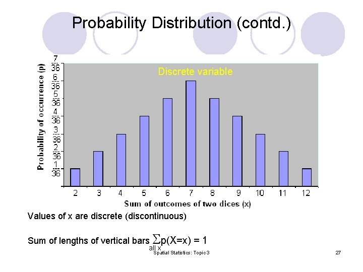 Probability Distribution (contd. ) Discrete variable Values of x are discrete (discontinuous) Sum of