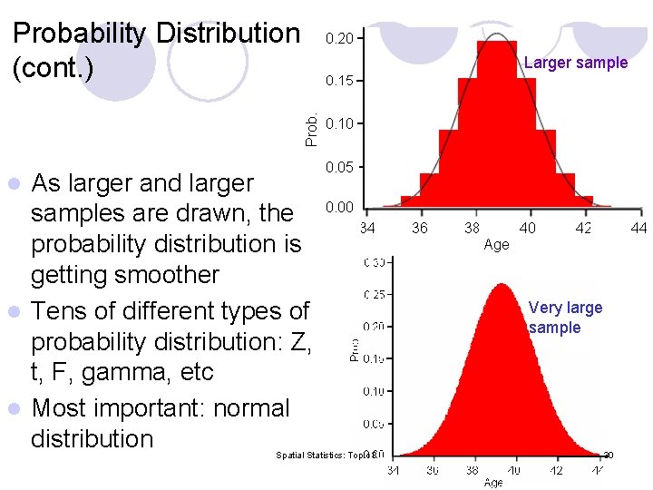 Probability Distribution (cont. ) As larger and larger samples are drawn, the probability distribution