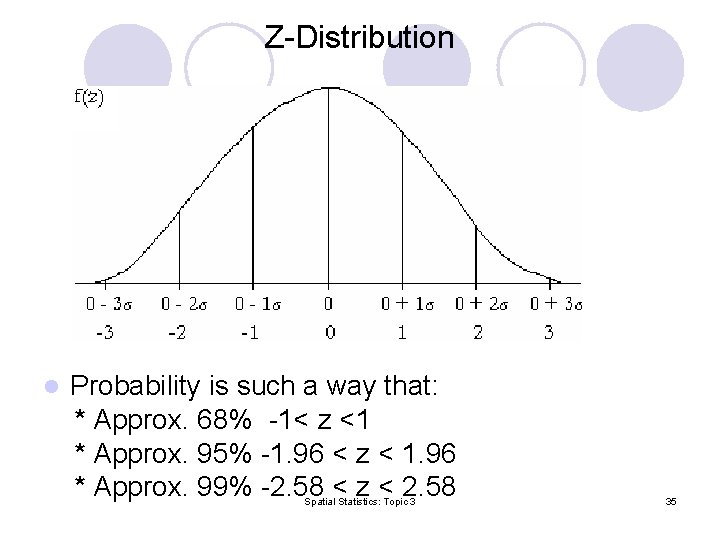 Z-Distribution Probability is such a way that: * Approx. 68% -1< z <1 *