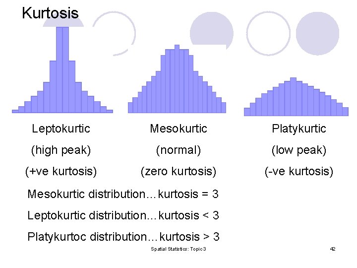 Kurtosis Leptokurtic Mesokurtic Platykurtic (high peak) (normal) (low peak) (+ve kurtosis) (zero kurtosis) (-ve