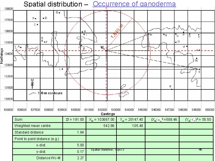 Spatial distribution – Occurrence of ganoderma Sum f = 191. 00 Weighted mean centre