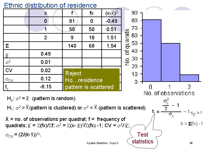 Ethnic distribution of residence x f fx (x- )2 0 81 0 -0. 49