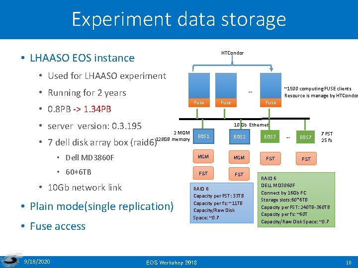 Experiment data storage HTCondor • LHAASO EOS instance • Used for LHAASO experiment •