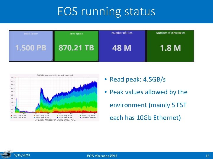 EOS running status • Read peak: 4. 5 GB/s • Peak values allowed by