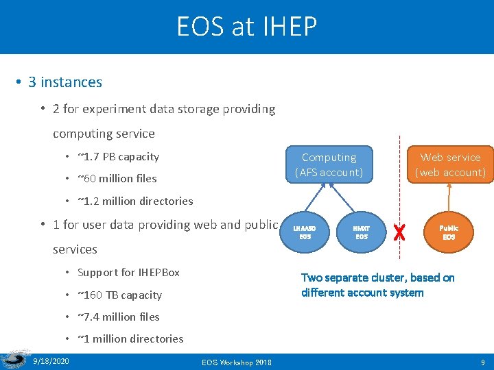 EOS at IHEP • 3 instances • 2 for experiment data storage providing computing