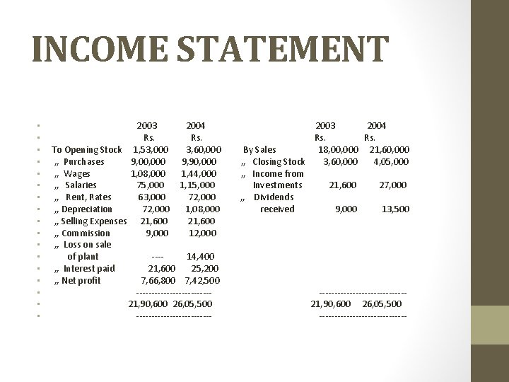 INCOME STATEMENT • • • • • 2003 2004 Rs. To Opening Stock 1,
