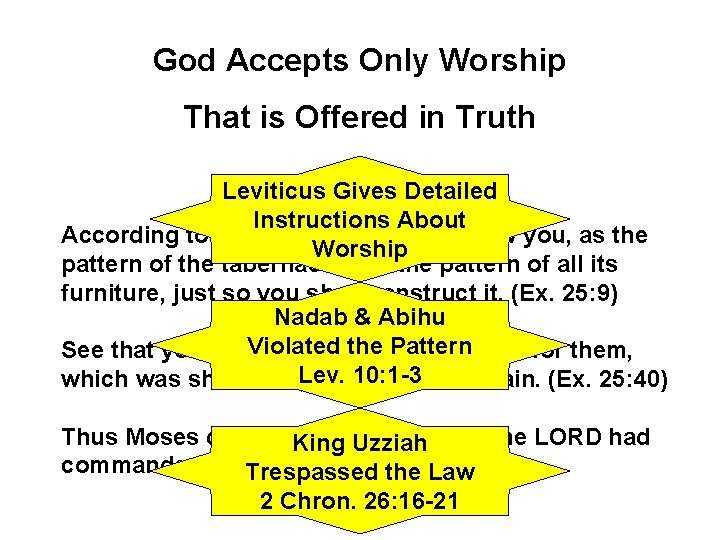 God Accepts Only Worship That is Offered in Truth Leviticus Gives Detailed Instructions About