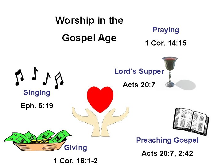 Worship in the Gospel Age Praying 1 Cor. 14: 15 Lord’s Supper Acts 20: