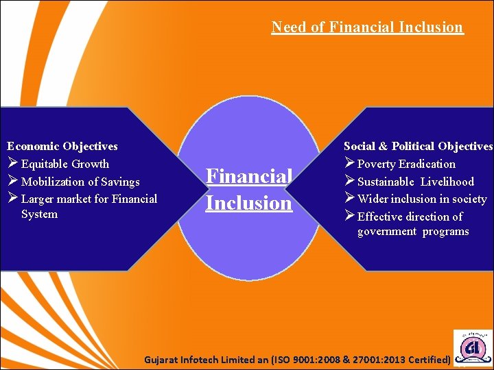 Need of Financial Inclusion Economic Objectives Ø Equitable Growth Ø Mobilization of Savings Ø Need of Financial Inclusion Economic Objectives Ø Equitable Growth Ø Mobilization of Savings Ø