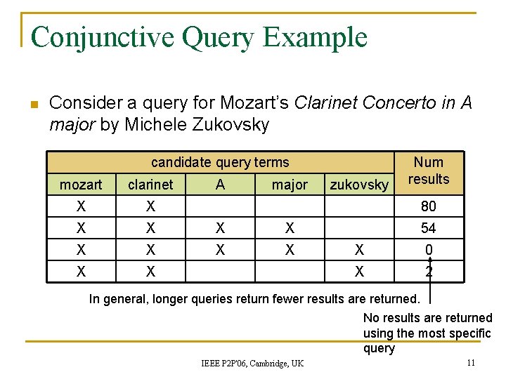 Conjunctive Query Example n Consider a query for Mozart’s Clarinet Concerto in A major Conjunctive Query Example n Consider a query for Mozart’s Clarinet Concerto in A major