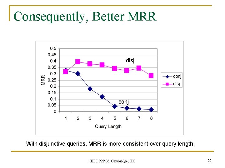 Consequently, Better MRR disj conj With disjunctive queries, MRR is more consistent over query Consequently, Better MRR disj conj With disjunctive queries, MRR is more consistent over query