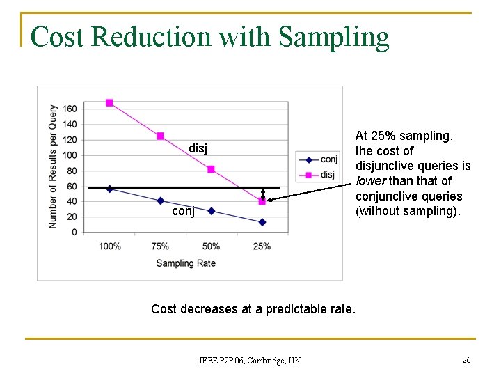 Cost Reduction with Sampling disj conj At 25% sampling, the cost of disjunctive queries Cost Reduction with Sampling disj conj At 25% sampling, the cost of disjunctive queries