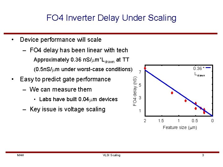FO 4 Inverter Delay Under Scaling • Device performance will scale – FO 4