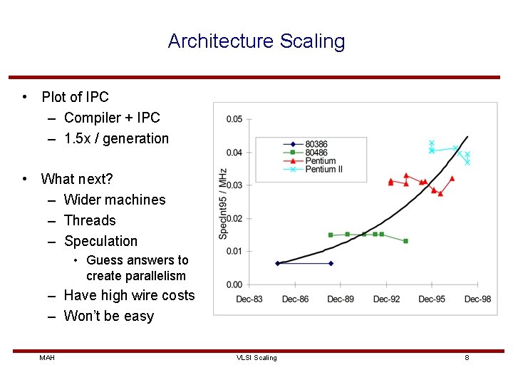 Architecture Scaling • Plot of IPC – Compiler + IPC – 1. 5 x
