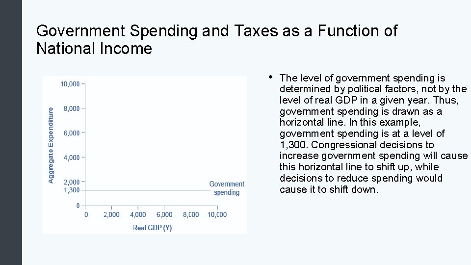 Government Spending and Taxes as a Function of National Income • The level of