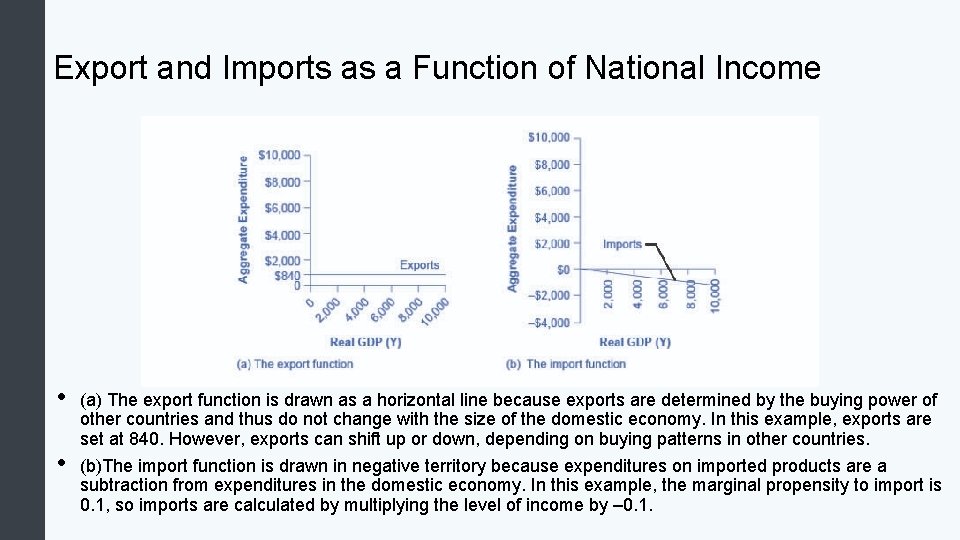 Export and Imports as a Function of National Income • • (a) The export