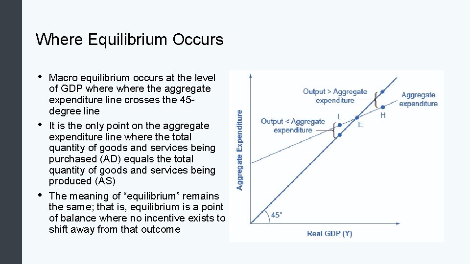 Where Equilibrium Occurs • • • Macro equilibrium occurs at the level of GDP