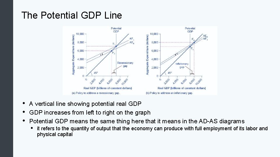 The Potential GDP Line • • • A vertical line showing potential real GDP