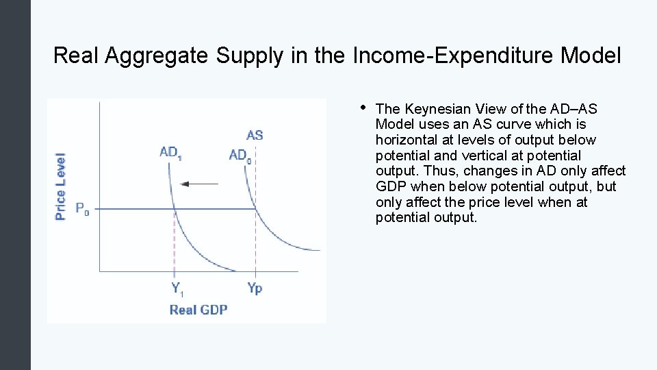 Real Aggregate Supply in the Income-Expenditure Model • The Keynesian View of the AD–AS