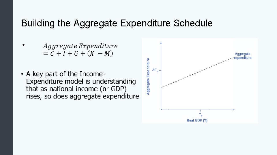 Building the Aggregate Expenditure Schedule • 