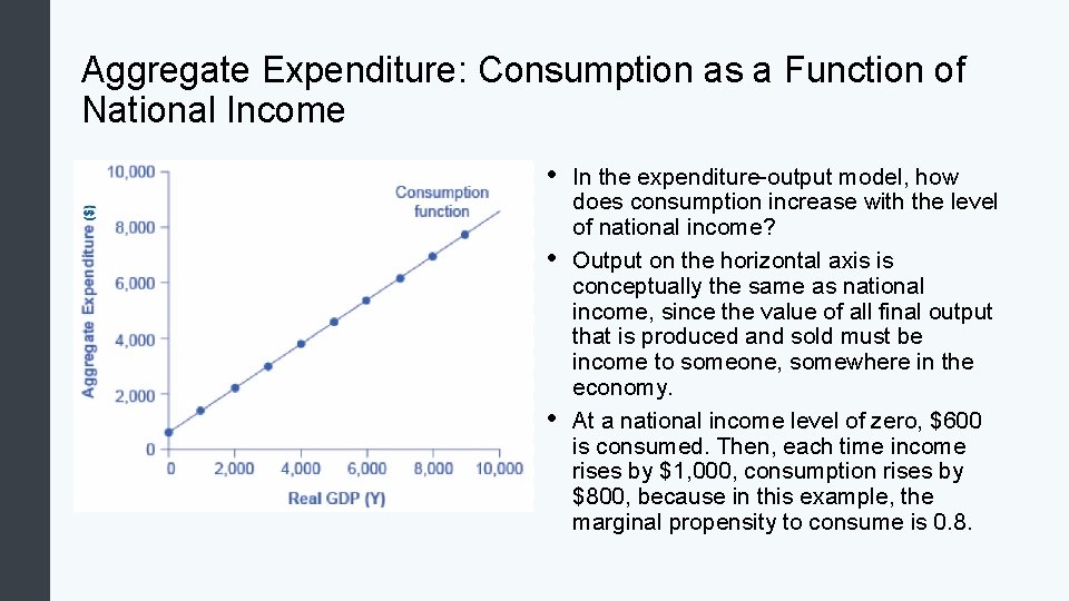 Aggregate Expenditure: Consumption as a Function of National Income • • • In the