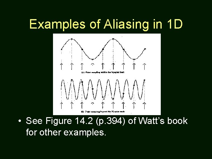 Examples of Aliasing in 1 D • See Figure 14. 2 (p. 394) of