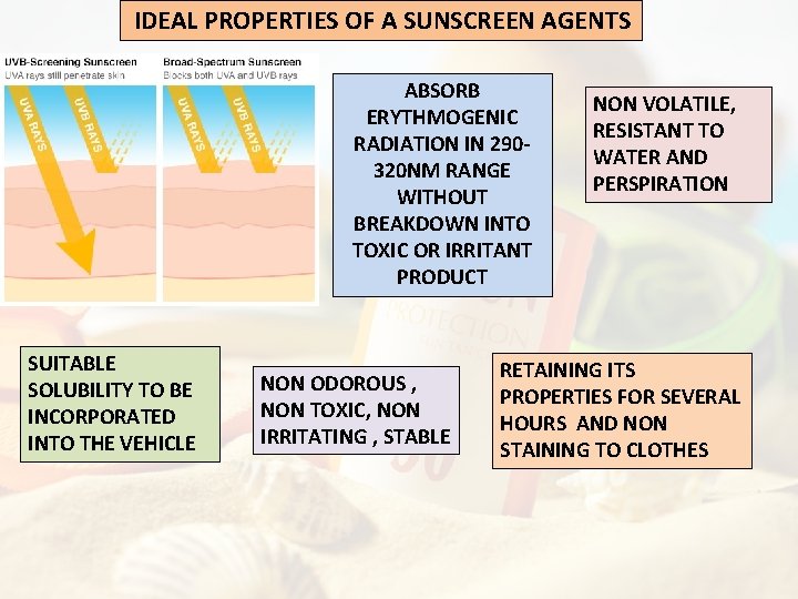 IDEAL PROPERTIES OF A SUNSCREEN AGENTS ABSORB ERYTHMOGENIC RADIATION IN 290320 NM RANGE WITHOUT