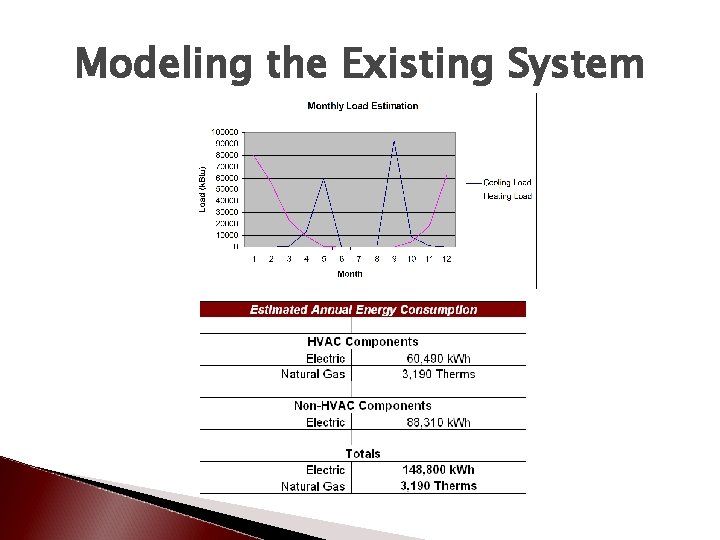 Modeling the Existing System 