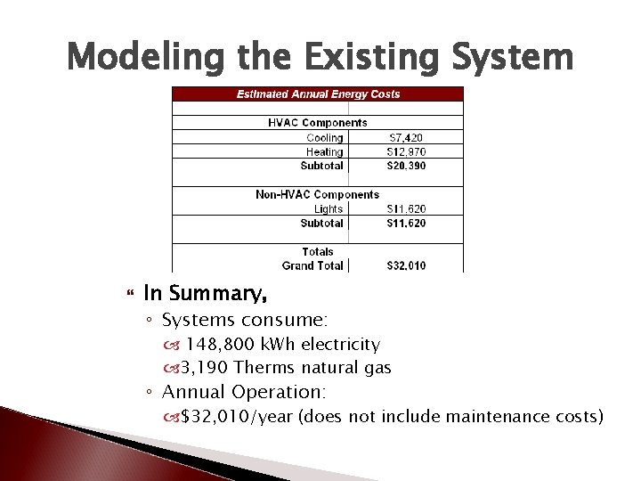 Modeling the Existing System In Summary, ◦ Systems consume: 148, 800 k. Wh electricity