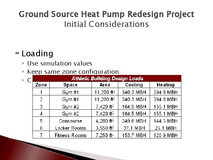 Ground Source Heat Pump Redesign Project Initial Considerations Loading ◦ Use simulation values ◦