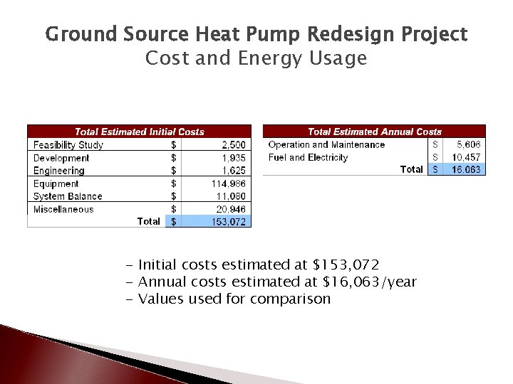 Ground Source Heat Pump Redesign Project Cost and Energy Usage - Initial costs estimated
