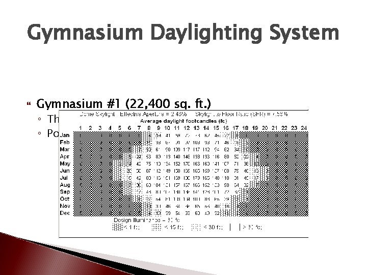 Gymnasium Daylighting System Gymnasium #1 (22, 400 sq. ft. ) ◦ Thirty 6 x