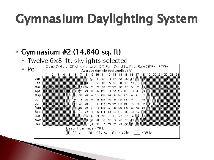 Gymnasium Daylighting System Gymnasium #2 (14, 840 sq. ft) ◦ Twelve 6 x 8